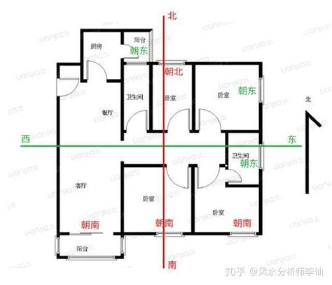 怎么看房子朝向|怎么判断房子的坐向和朝向